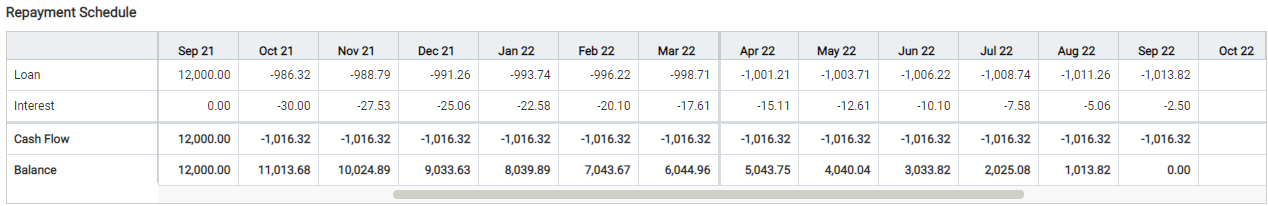 LoanSimulatorRepaymentSchedule.PNG